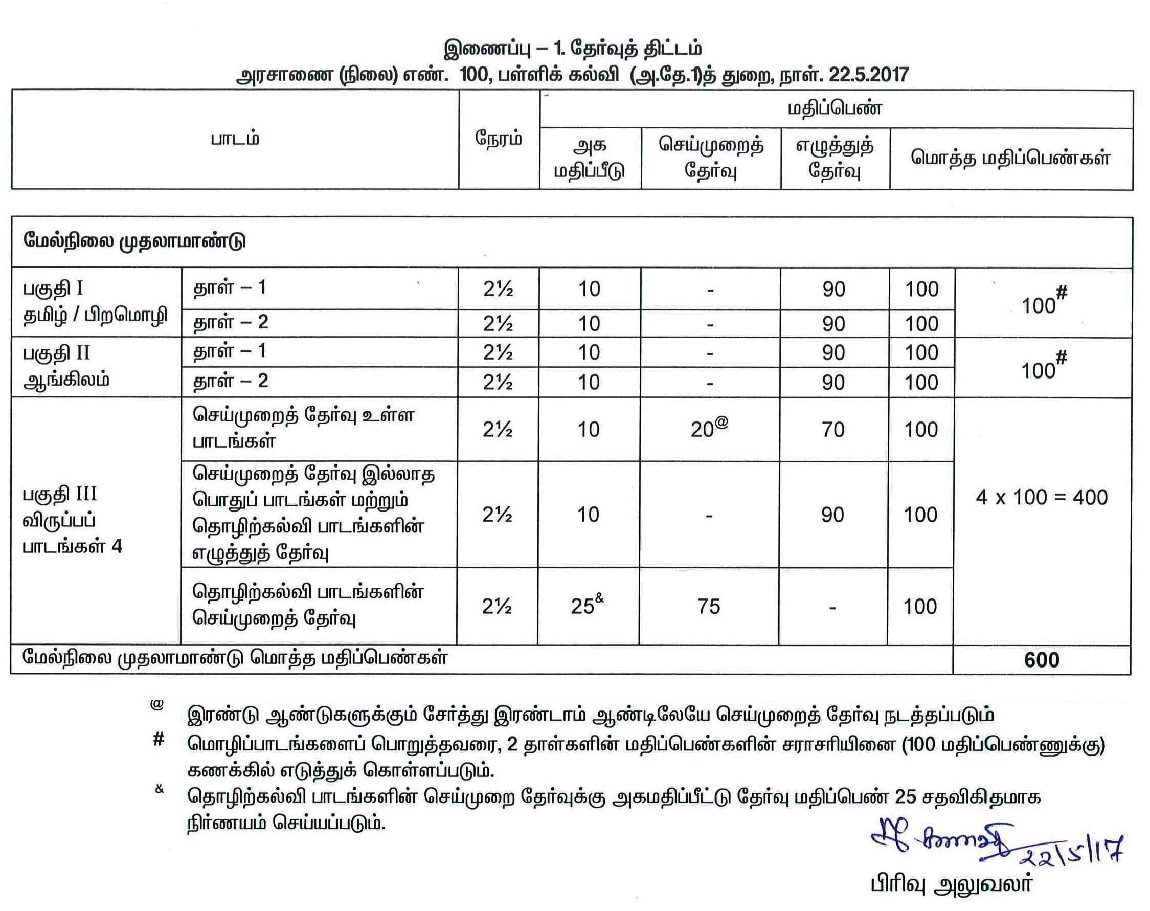 HSC Science Board Papers -Target Publications