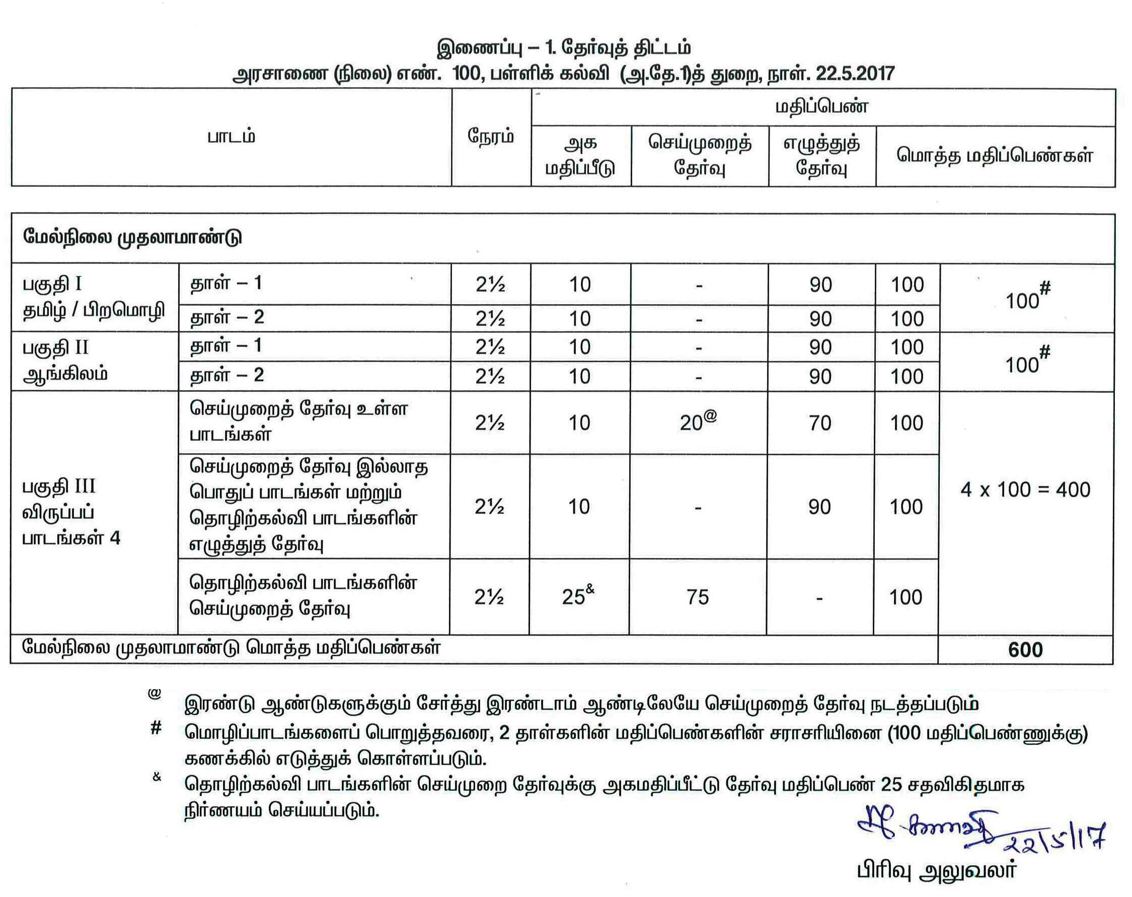 Tamil Nadu 11th/Plus One Model Question Papers 2019 ...